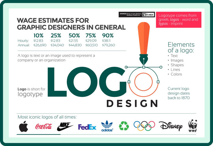 How to Make the Client Agree To Your Final Logo Design