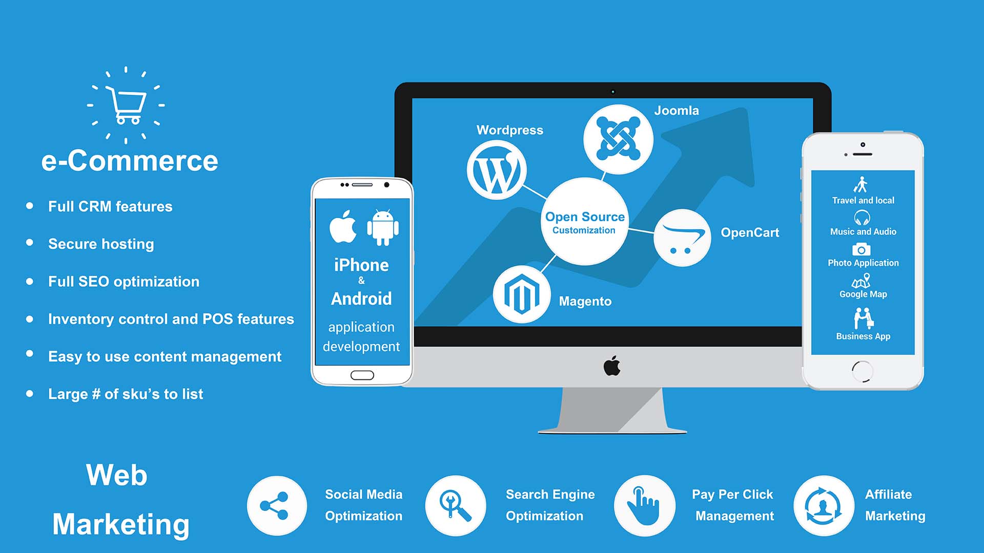 Top Reasons for Seeking Custom PHP Web Development Solutions