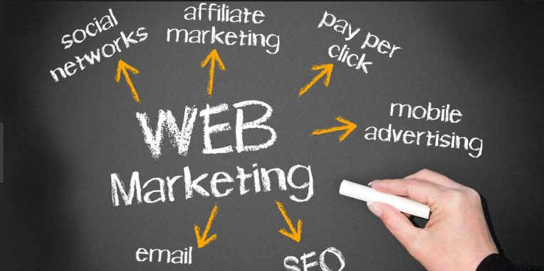 What Do You Understand By Web Marketing?