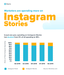 An Ultimate Guide to Instagram Growth For Outsource Website Design