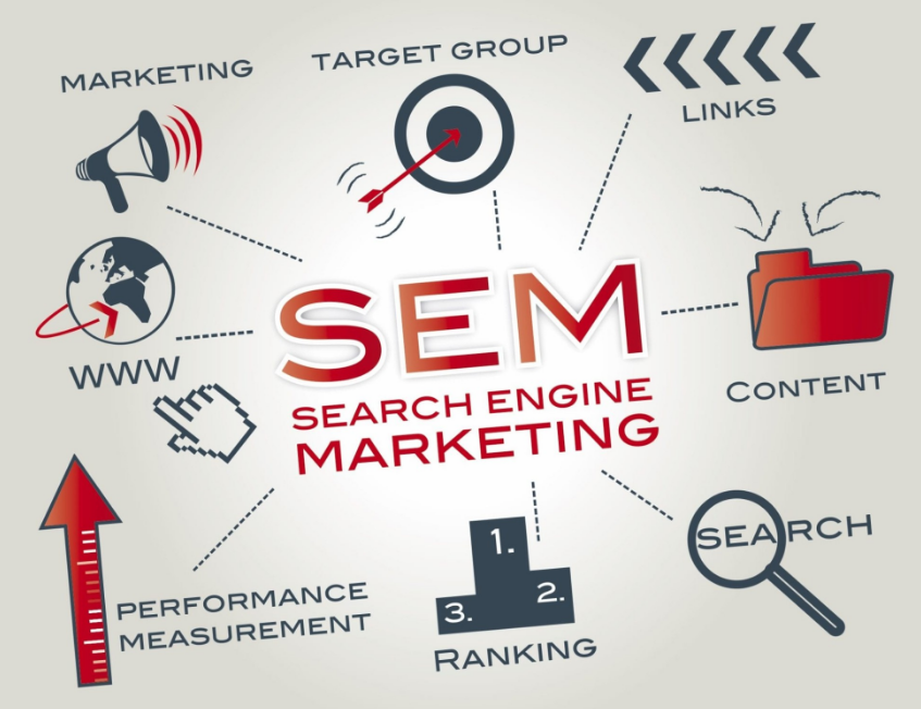 Boost Your Business with Help of Search Engine Marketing in Boca Raton: