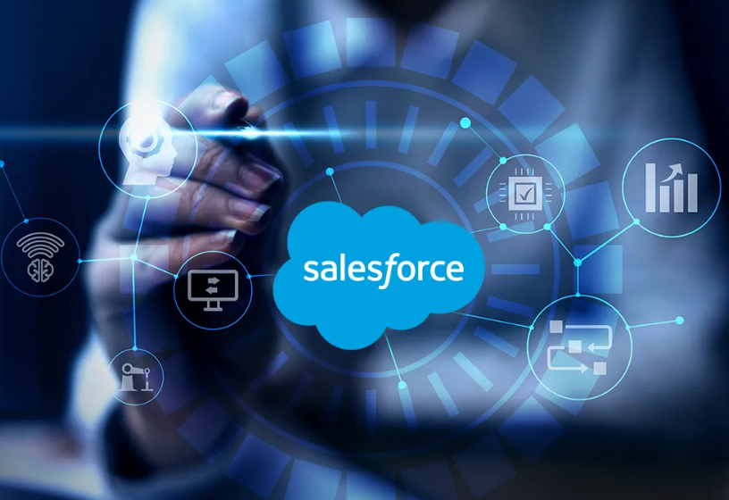 Business Efficiency of Salesforce Marketing Automation