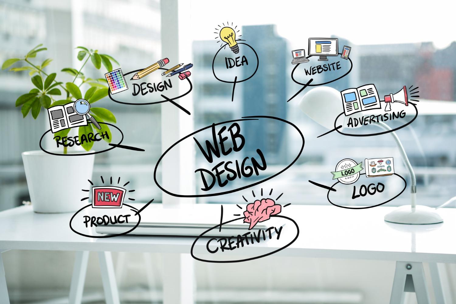 The Value of Professional Web Design in Raleigh for Local Businesses